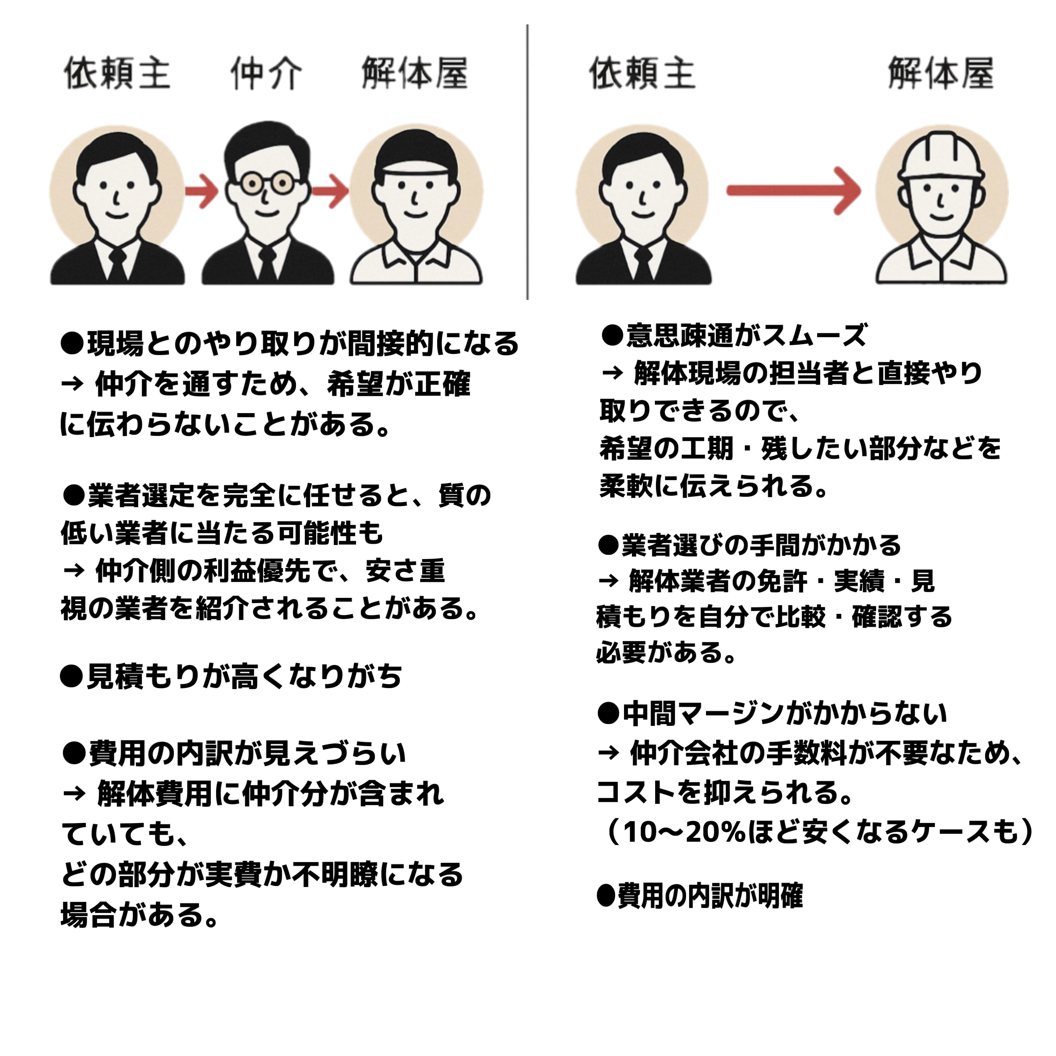 直接依頼と仲介の比較